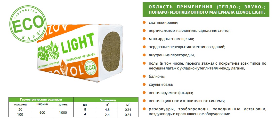 izovollight1