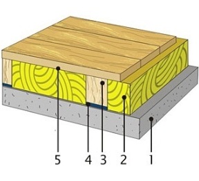 uzel21
