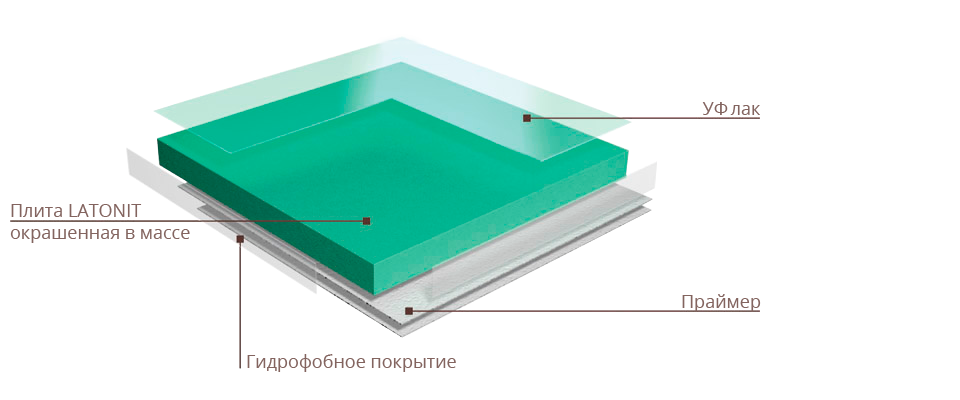 Фиброцементная плита LATONIT (ЛАТОНИТ)